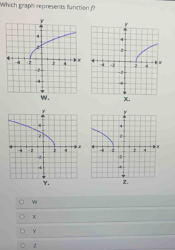 Which graph represents function
w
Y
z