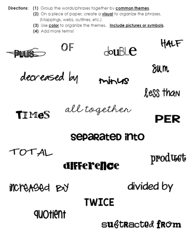 Directions: (1) Group the words/phrases together by common themes 
(2) On a piece of paper, create a visual to organize the phrases. 
(Mappings, webs, outlines, etc.) 
(3) Use color to organize the themes. Include pictures or symbols. 
(4) Add more terms! 
OF 
HALF 
Plus couBLe 
8um 
decreased by minus 
less than 
TiMeS all together 
PER 
Separated into 
TOTAL 
alfference 
product 
increAsed BV divided by 
TWICE 
quotient 
suftracted from