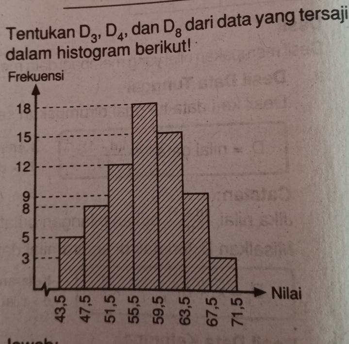 Tentukan D_3, D_4 , dan D_8 dari data yang tersaji 
dalam histogram berikut!
F