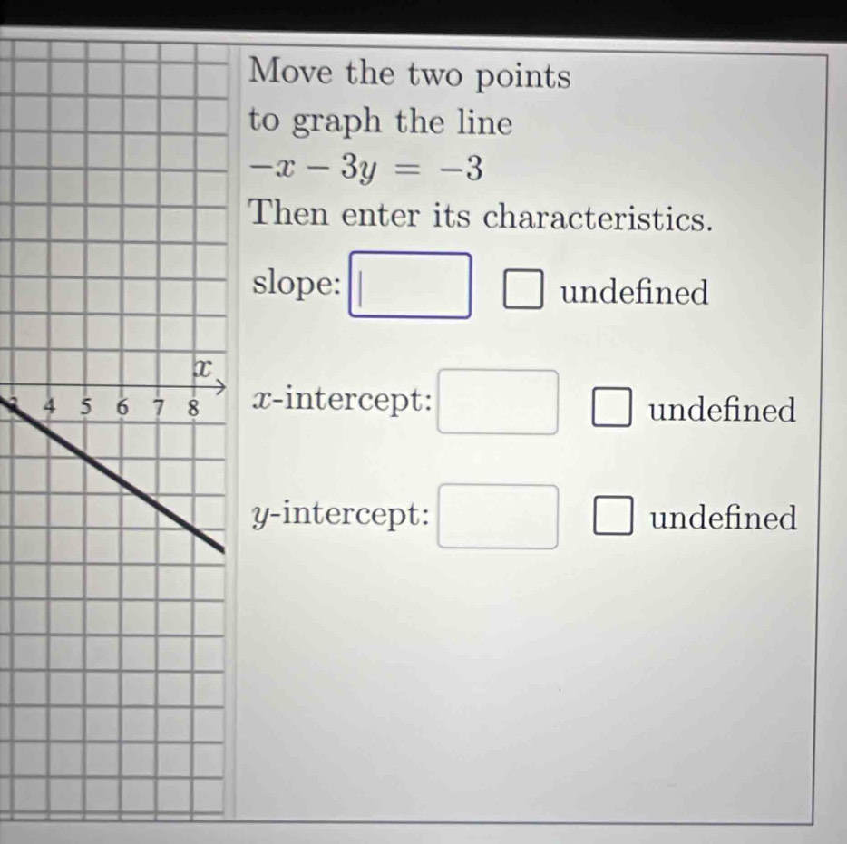 Move the two points
to graph the line
-x-3y=-3
Then enter its characteristics.
slope: undefined
、 x-intercept: undefined
y-intercept: _ undefined