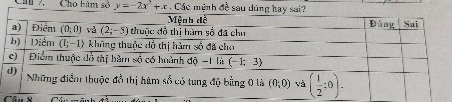 Cho hàm số y=-2x^2+x
Câu 8