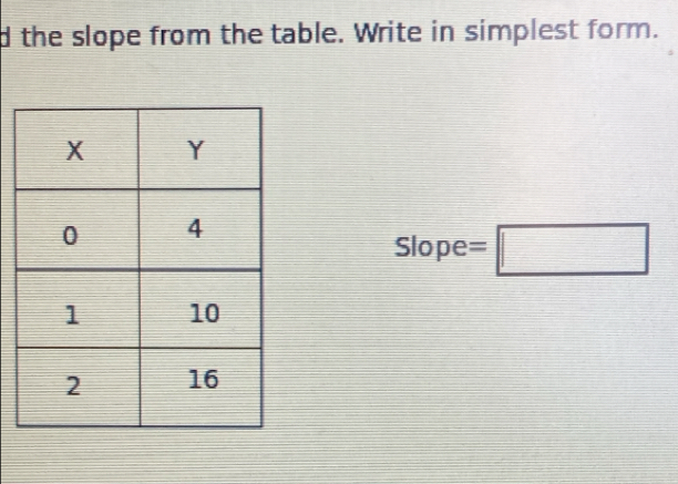 the slope from the table. Write in simplest form.
Slope =□