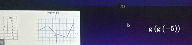 1/22
Graph of g(x)
g(g(-5))
o