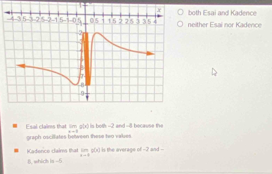 1
both Esai and Kadence
neither Esai nor Kadence
Esai claims that limlimits _xto 0g(x) is both -2 and -8 because the
graph oscillates between these two values.
Kadence claims that limlimits _xto 0g(x) is the average of -2 and --
8, which is -5.