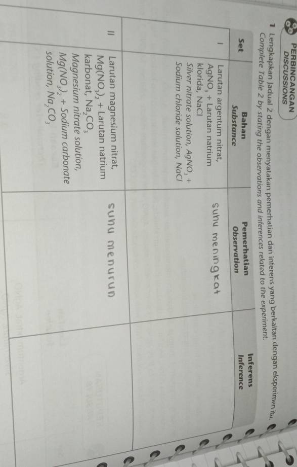 PERBINCANGAN
DISCUSSIONS
1 Lengkapkan Jadual 2 dengan menyatakan pemerhatian dan inferens yang berkaitan dengan eksperimen itu,
nt.