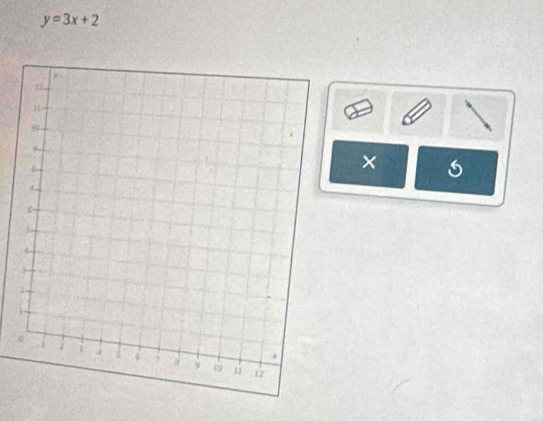 y=3x+2
× s