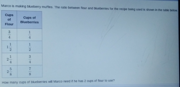 Marco is making blueberry muffins. The ratio between flour and blueberries for the recipe being used is shown in the table below.
How many cups of blueberries will Marco need if he has 2 cups of flour to use?