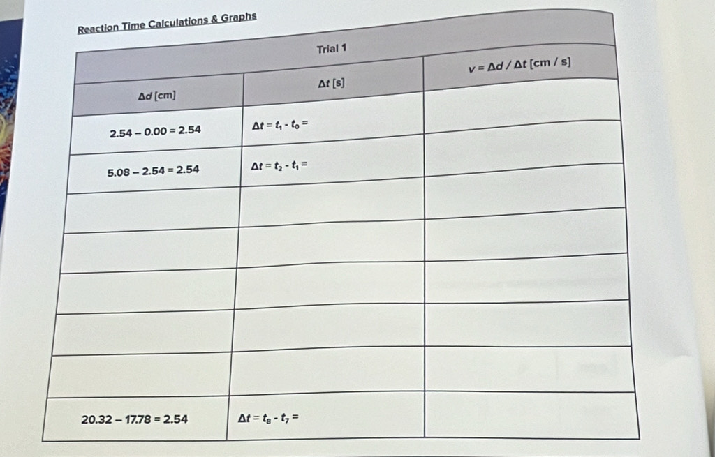 lculations & Graphs