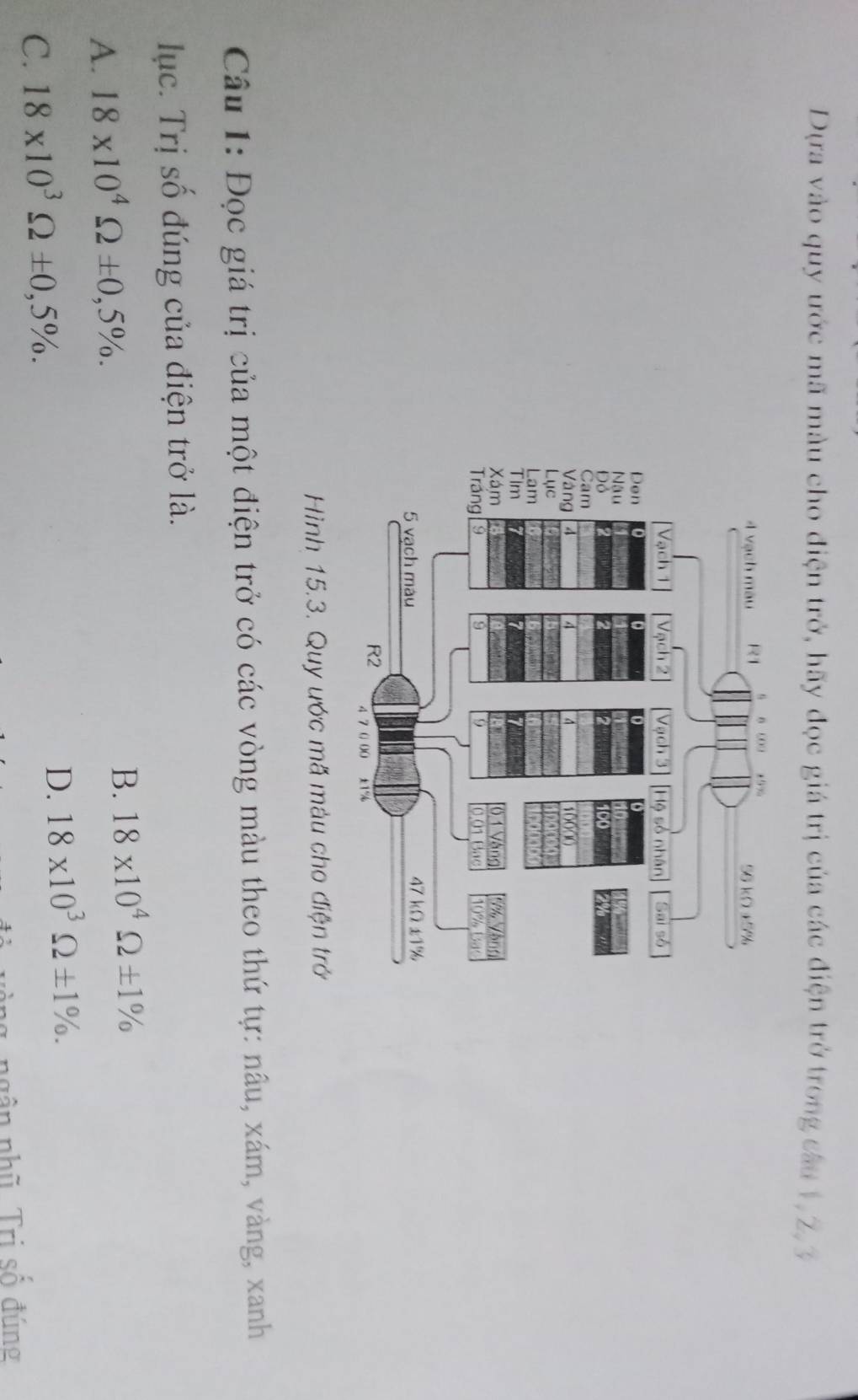 Dựa vào quy ước mã màu cho điện trở, hãy đọc giá trị của các điện trở trong câu 1, 7, 3
Hình 15.3. Quy ước mã màu cho điện trở
Câu 1: Đọc giá trị của một điện trở có các vòng màu theo thứ tự: nâu, xám, vàng, xanh
ục. Trị số đúng của điện trở là.
A. 18* 10^4Omega ± 0,5%.
B. 18* 10^4Omega ± 1%
C. 18* 10^3Omega ± 0,5%. D. 18* 10^3Omega ± 1%. 
n g n nhũ Tri số đúng