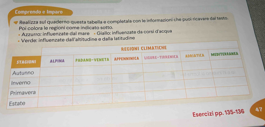 Comprendo e Imparo 
Realizza sul quaderno questa tabella e completala con le informazioni che puoi ricavare dal testo. 
Poi colora le regioni come indicato sotto. 
Azzurro: influenzate dal mare • Giallo: influenzate da corsi d'acqua 
luenzate dall'altitudine e dalla latitudine 
Esercizi pp. 135-137