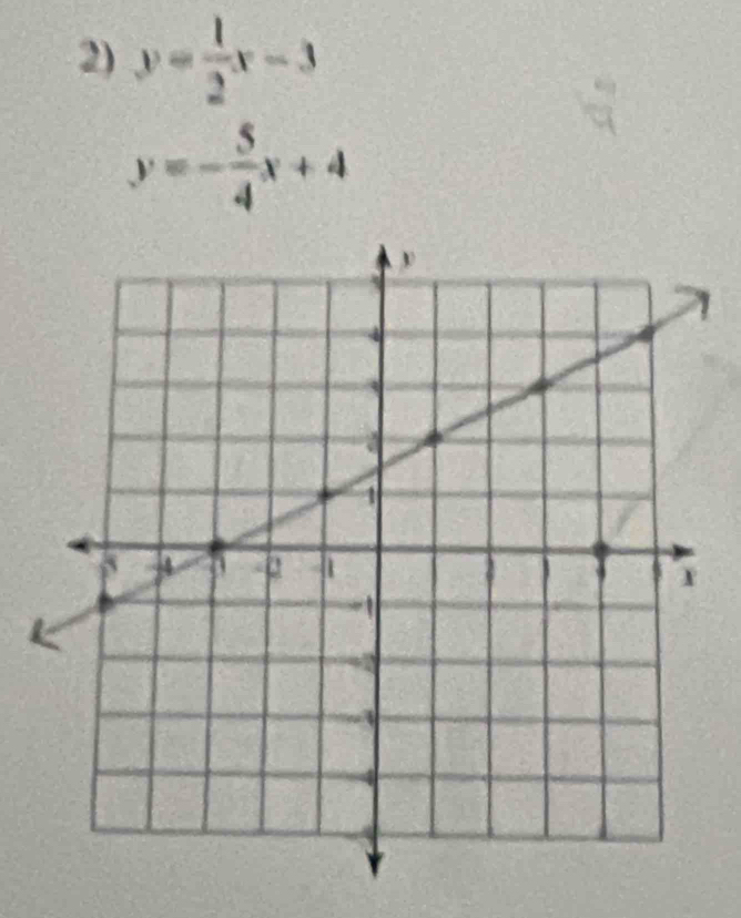 y= 1/2 x-3
y=- 5/4 x+4