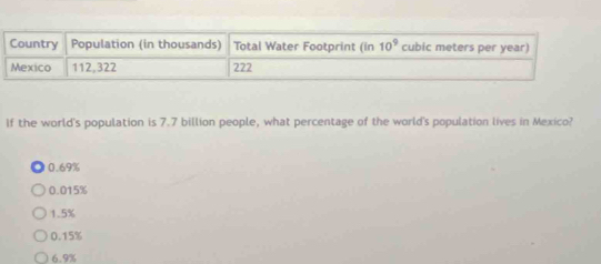 If the world's population is 7.7 billion people, what percentage of the world's population lives in Mexico?
0.69%
0.015%
1.5%
0.15%
6.9%