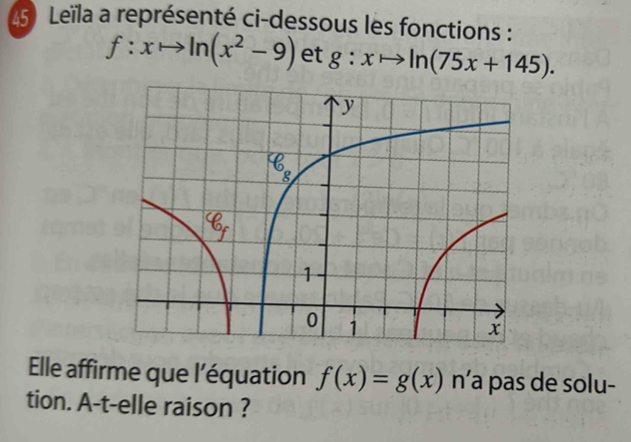 Leïla a représenté ci-dessous les fonctions :
f:xto ln (x^2-9) et g:xto ln (75x+145). 
Elle affirme que l’équation f(x)=g(x) n’a pas de solu-
tion. A-t-elle raison ?