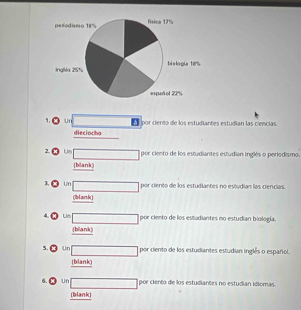 ∞ Un e por ciento de los estudiantes estudian las ciencias.
dieciocho
2. Un por ciento de los estudiantes estudian inglés o periodismo.
(blank)
3. X Un por ciento de los estudiantes no estudian las ciencias.
(blank)
4. ∞ Un por ciento de los estudiantes no estudian biología.
(blank)
5. Un por ciento de los estudiantes estudian inglés o español.
(blank)
6. ∞ Un por ciento de los estudiantes no estudian idiomas.
(blank)