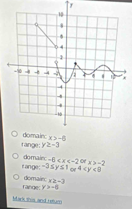 range: y≥ -3
domain: -6 or x>-2
range: -3≤ y≤ 1 or 4
domain: x≥ -3
range: y>-6
Mark this and retum