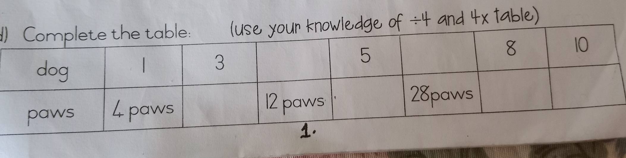 )e of ÷4 and 4x table)