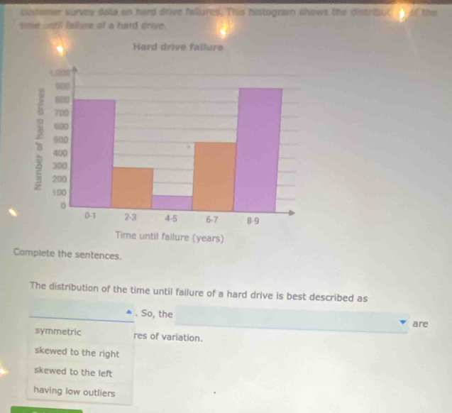 customer survey data on hard drive fallures. This histogram shows the distribut of the
time unth fallure of a hard drive.
Complete the sentences.
The distribution of the time until failure of a hard drive is best described as
. So, the
are
symmetric res of variation.
skewed to the right
skewed to the left
having low outliers