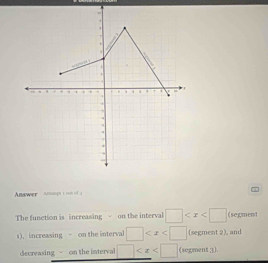 Answer Attempt 1 out of 3
The function is increasing  on the interval □ (segment
1), increasing  on the interval □ (segment 2), and
decreasing √ on the interval □ (segment 3).