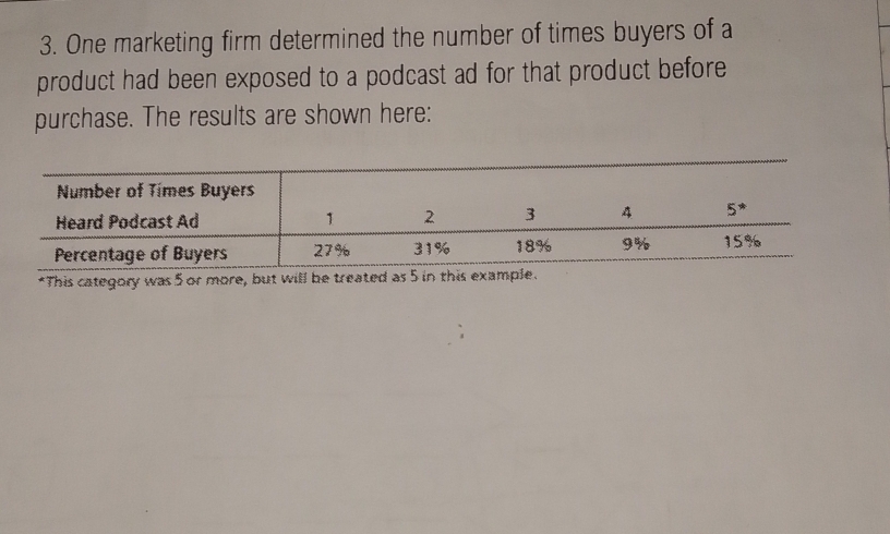 One marketing firm determined the number of times buyers of a
product had been exposed to a podcast ad for that product before
purchase. The results are shown here:
*This category was 5 or more, but will be treated as 5 in this exampl