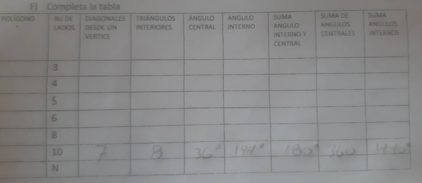 Completa la tabla 
PO