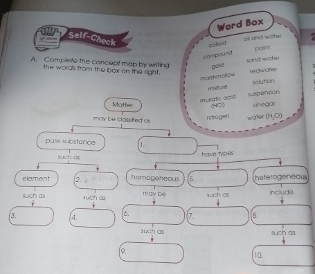 Word Box 
C a Self-Check 
ol and water 
colloid 
paint 
compound 
sand water 
A. Complete the concept map by writing gold 
the words from the box on the right. 
seawater 
marshmallow 
solution 
mixture 
muriatic acid suspension 
Matter vinegar 
(HCl) 
may be classified as nitrogen water (H_2O)
pure substance 1. 
such as have type 
element 2. . homogeneous 5. heterogeneous 
such as such as may be such as include 
3. 4. (6. (7. 8. 
such as such as 
9. 
10.