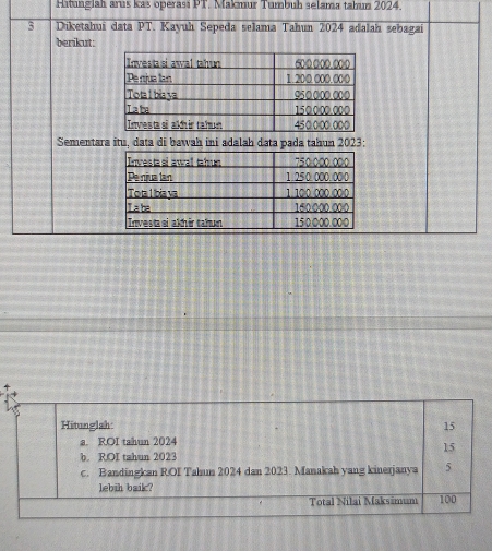 Hitunglah arus kas operasi PT. Makmur Tumbuh selama tahun 2024. 
3 Diketahui data PT. Kayuh Sepeda selama Tahun 2024 adalah sebagai 
berikut: 
Sementara itu, data di bawah ini adalah data pada tahun 2023 :