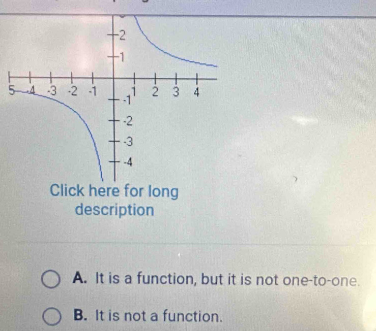 Click here for long
description
A. It is a function, but it is not one-to-one.
B. It is not a function.