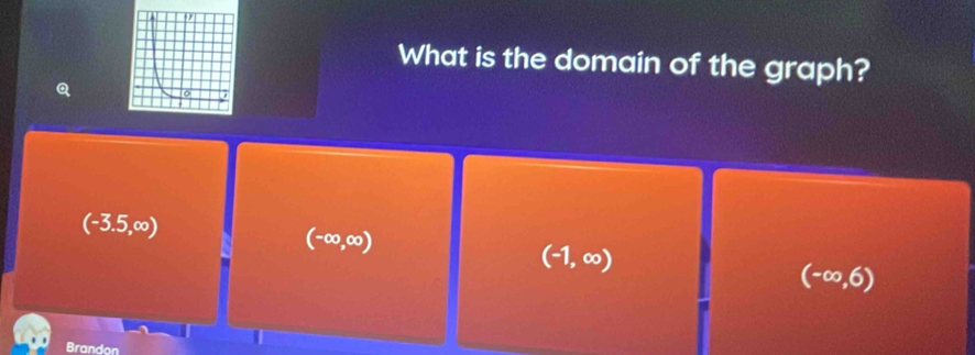 What is the domain of the graph?
Q
(-3.5,∈fty )
(-∈fty ,∈fty )
(-1,∈fty )
(-∈fty ,6)
Brandon