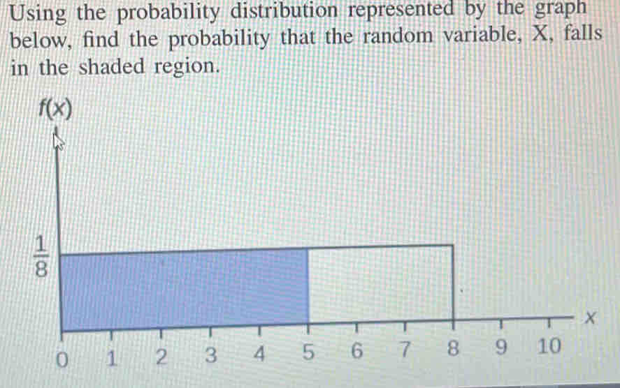 Using the probability distribution represented by the graph
below, find the probability that the random variable, X, falls
in the shaded region.
f(x)