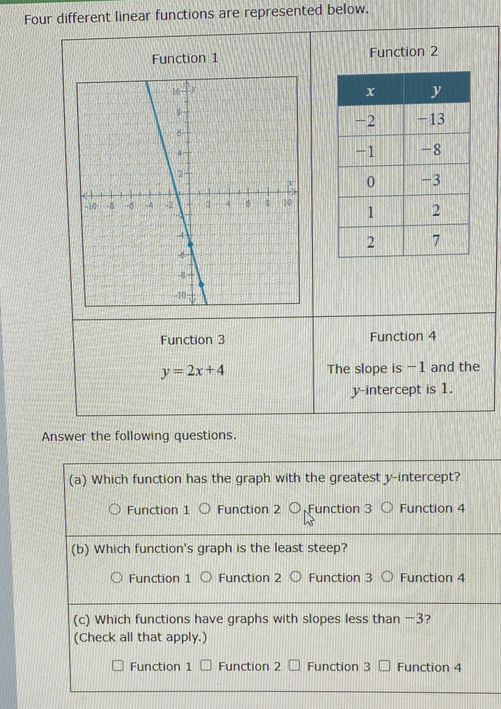 Four different linear functions are represented below. 
Function 1 Function 2 

Function 3 Function 4
y=2x+4 The slope is -1 and the 
y-intercept is 1. 
Answer the following questions.