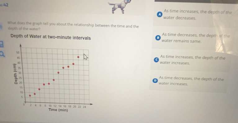 Solved: el 42 As time increases, the depth of the A water decreases ...