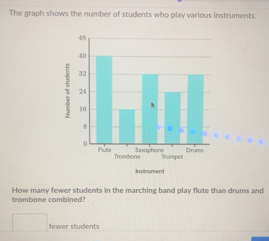 Solved: The graph shows the number of students who play various ...