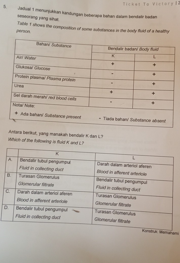 Ticket To Victory |2 
5. Jadual 1 menunjukkan kandungan beberapa bahan dalam bendalir badan 
seseorang yang sihat. 
Table 1 shows the composition of some substances in the body fluid of a healthy 
person. 
Antara berikut, yang manakah bendalir K dan L? 
Which of the following is fluid K and L? 
D 
mi