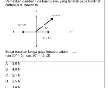 Perhatikan gambar Tiga buah gaya, yang terletak pada kordinat
cartesius di bawah ini
Besar resultan ketiga gaya tersebut adalah......
(sin 30°=1/2,cos 30°=1/2sqrt(3))
A 3,0 N
B 4,0 N
C 2,1 N
D 2,5 N
F 14N