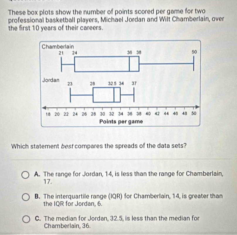 These box plots show the number of points scored per game for two
professional basketball players, Michael Jordan and Wilt Chamberlain, over
the first 10 years of their careers.
Which statement best compares the spreads of the data sets?
A. The range for Jordan, 14, is less than the range for Chamberlain,
17.
B. The interquartile range (IQR) for Chamberlain, 14, is greater than
the IQR for Jordan, 6.
C. The median for Jordan, 32.5, is less than the median for
Chamberlain, 36.