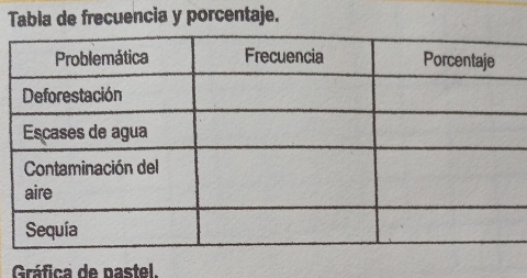 Tabla de frecuencia y porcentaje. 
Gráfica de pastel.