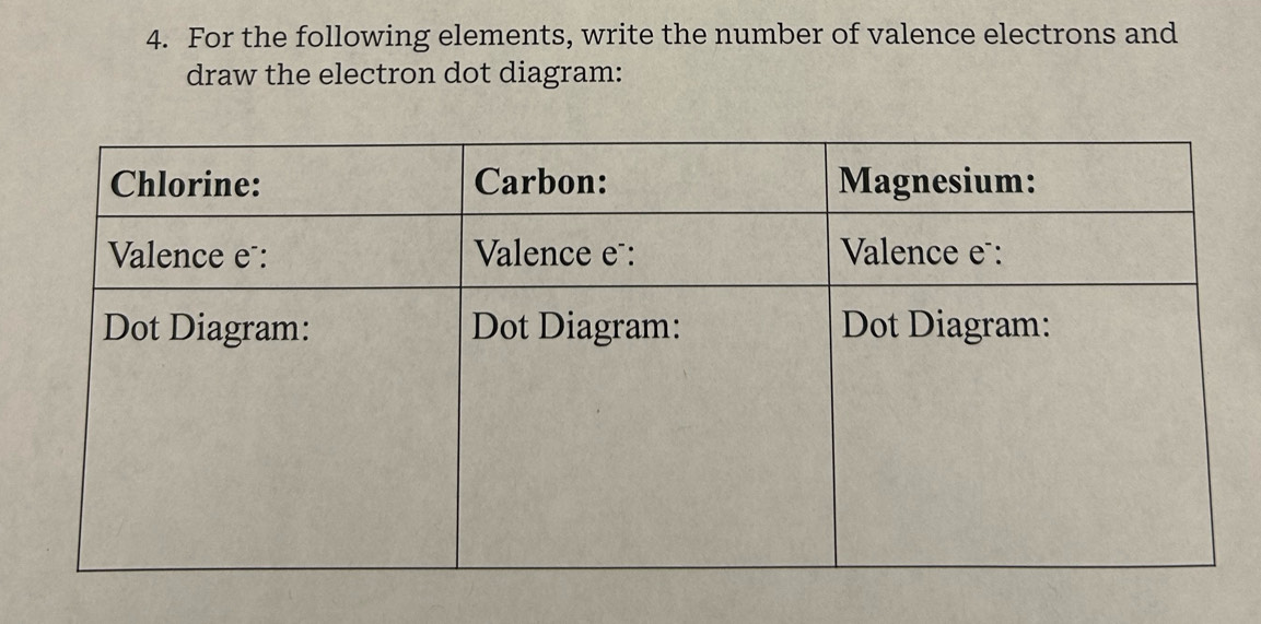 For the following elements, write the number of valence electrons and 
draw the electron dot diagram: