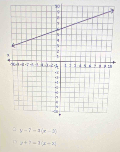 10
y-7=3(x-3)
y+7=3(x+3)