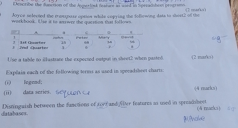 Describe the function of the hyperlink feature as used in Spreadsheet programs. 
(2 marks) 
Joyce selected the transpose option while copying the following data to sheet2 of the 
workbook. Use it to answer the question that follows. 
Use a table to illustrate the expected output in sheet2 when pasted. (2 marks) 
Explain each of the following terms as used in spreadsheet charts: 
(i) legend; 
(ii) data series. (4 marks) 
Distinguish between the functions of sort and filter features as used in spreadsheet 
databases. (4 marks)