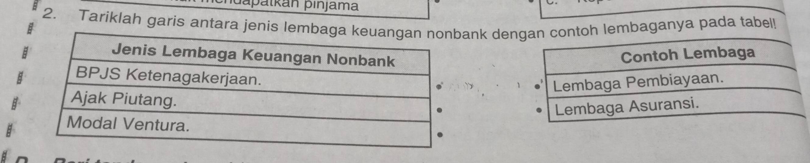 apatkán pınjama 
2. Tariklah garis antara jenis lemank dengan contoh lembaganya pada tabel! 
Contoh Lembaga 
Lembaga Pembiayaan. 
Lembaga Asuransi.