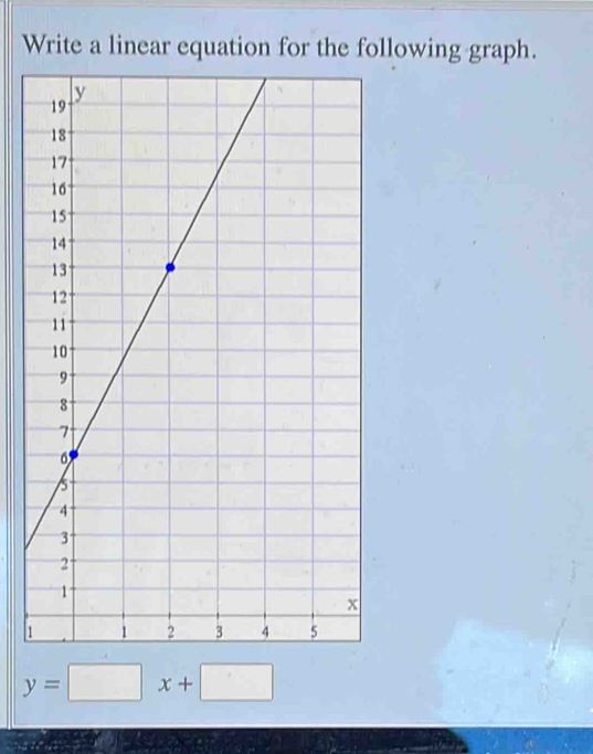 Write a linear equation for the following graph.
1
y=□ x+□