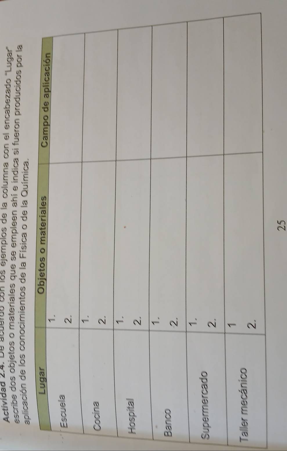 Actividad 2.4. De acuerdo con los ejemplos de la columna con el encabezado "Lugar” 
escribe dos objetos o materiales que se empleen ahí e indica si fueron producidos por la 
plicación de los conocimientos de la Física o de la Química. 
S 
T 
25