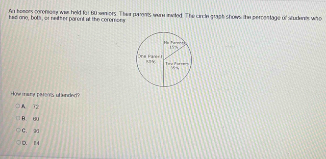 An honors ceremony was held for 60 seniors. Their parents were invited. The circle graph shows the percentage of students who
had one, both, or neither parent at the ceremony.
How many parents attended?
A. 72
B. 60
C. 96
D. 84