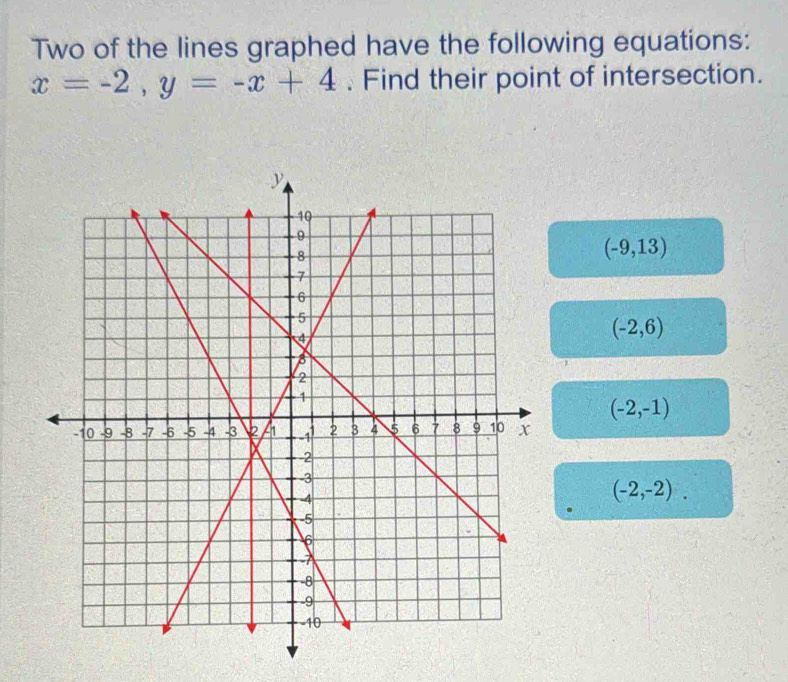 Two of the lines graphed have the following equations:
x=-2, y=-x+4. Find their point of intersection.
(-9,13)
(-2,6)
(-2,-1)
(-2,-2).