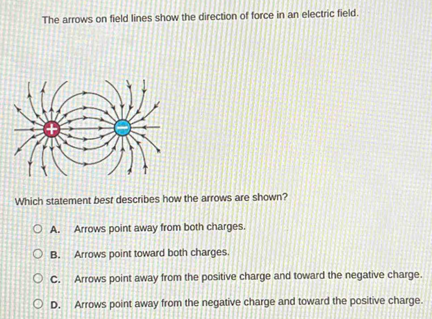 Solved: The arrows on field lines show the direction of force in an ...