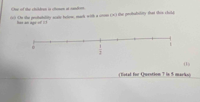 One of the children is chosen at random.
(c) On the probability scale below, mark with a cross (×) the probability that this child
has an age of 15
(1)
(Total for Question 7 is 5 marks)