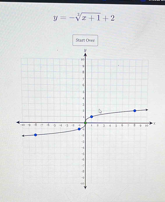 y=-sqrt[3](x+1)+2
Start Over