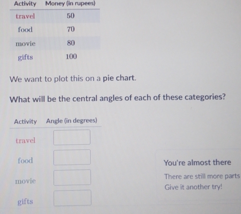 Activity Money (in rupees) 
We want to plot this on a pie chart. 
What will be the central angles of each of these categories? 
You're almost there 
There are still more parts 
Give it another try!