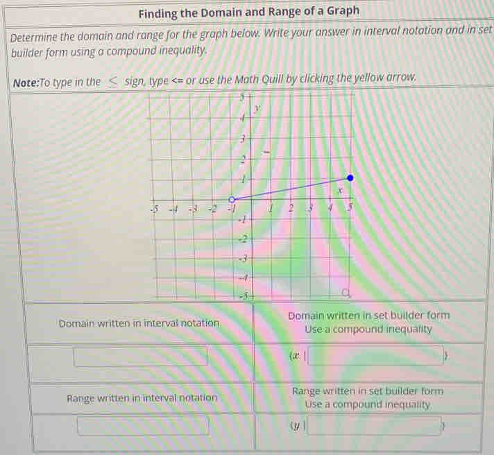 Solved: Finding the Domain and Range of a Graph Determine the domain ...