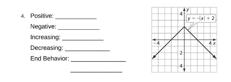 Positive:_
Negative:_
Increasing:_
Decreasing:_
End Behavior:_
_